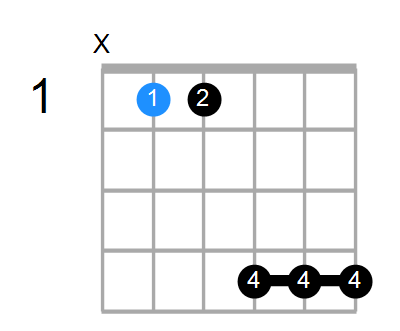 A#7sus4b9 Chord